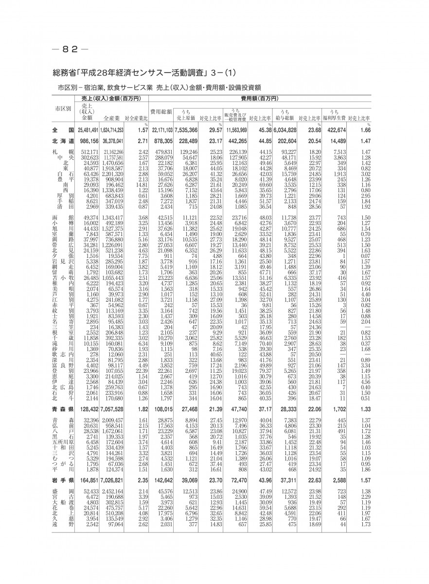 のぞみ　B×G 地域経済総覧2022年版